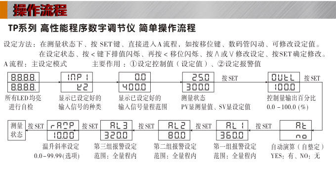 數字調節(jié)儀,TP4數字程序調節(jié)儀,智能PID調節(jié)器操作流程1