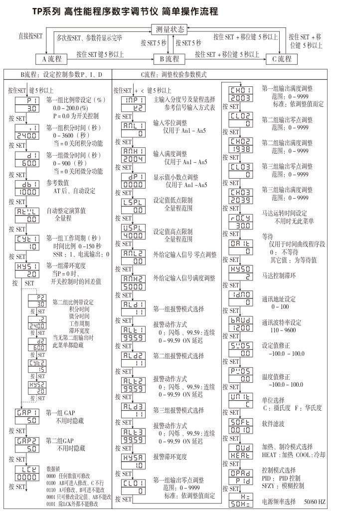 數字調節(jié)儀,TP4數字程序調節(jié)儀,智能PID調節(jié)器操作流程2