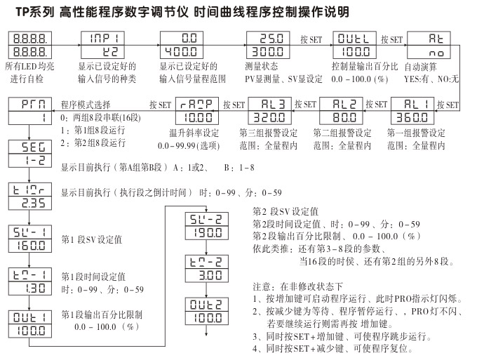 數(shù)字調(diào)節(jié)儀,TP16數(shù)字程序調(diào)節(jié)儀,智能PID調(diào)節(jié)器操作流程3