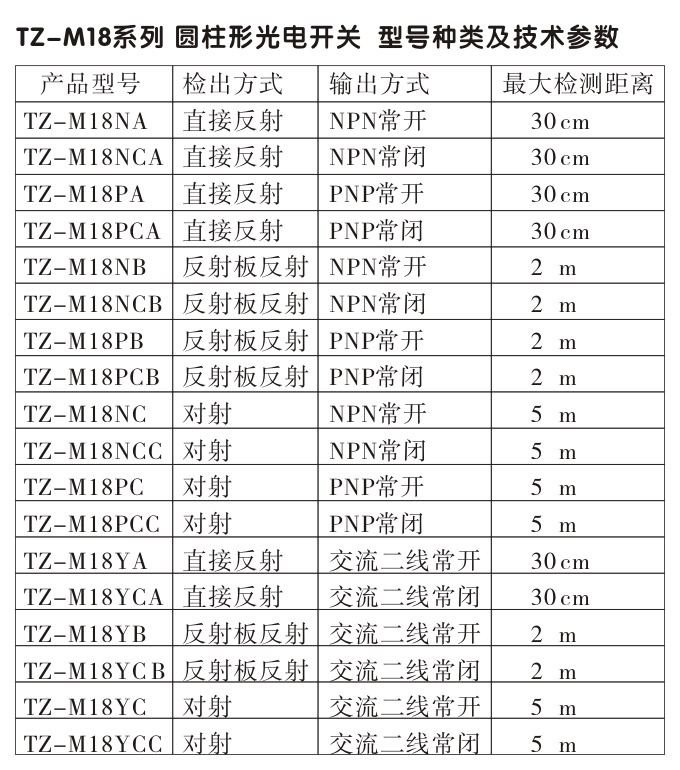  光電開(kāi)關(guān),TZ-M18圓柱形光電開(kāi)關(guān),光電傳感器型號(hào)種類(lèi)及技術(shù)參數(shù)