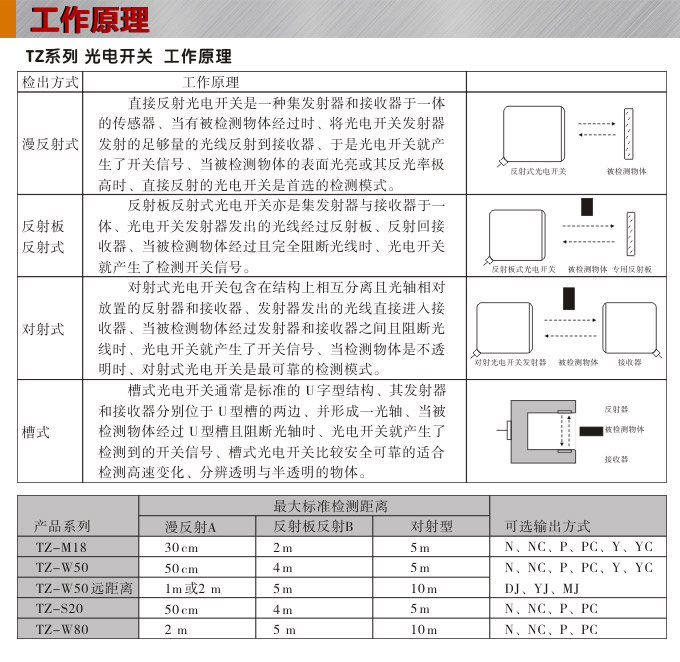 光電開關(guān),TZ-W50扁平形光電開關(guān),光電傳感器工作原理