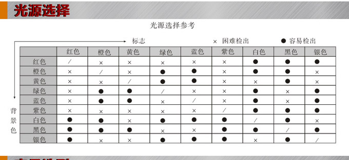 色標(biāo)傳感器,TZ-S401色標(biāo)傳感器,光電傳感器光源選擇參考