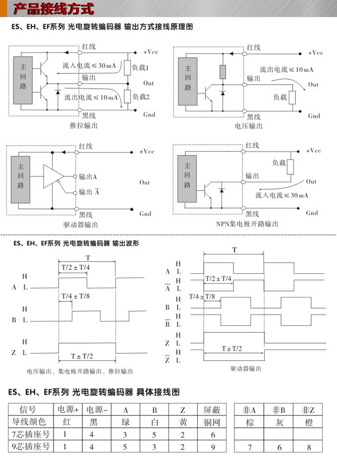 光電旋轉(zhuǎn)編碼器,EH50光電編碼器,編碼器,旋轉(zhuǎn)編碼器接線圖