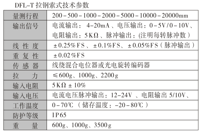 拉繩式位移傳感器,DFL-TB拉繩式編碼器,位移傳感器技術(shù)參數(shù)1