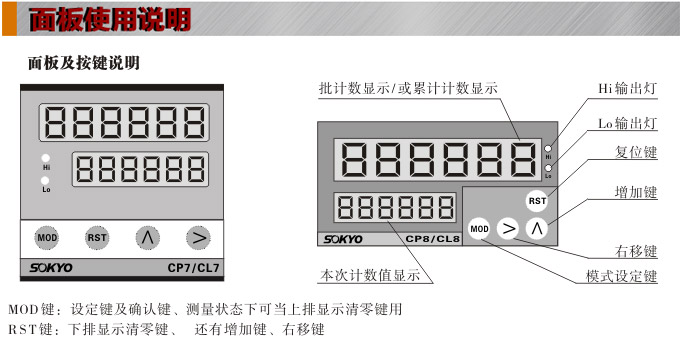 電子計(jì)數(shù)器,CP智能批次計(jì)數(shù)器操作面板