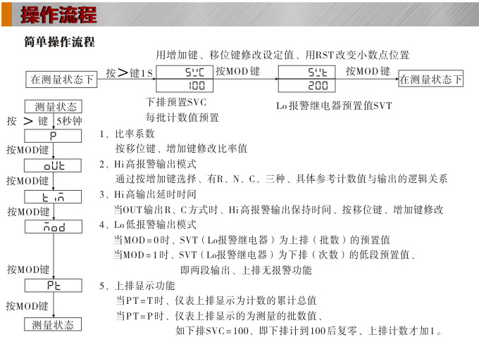 電子計(jì)數(shù)器,CP智能批次計(jì)數(shù)器操作流程