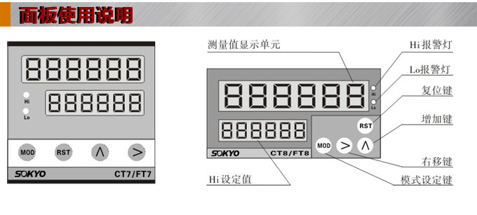 轉(zhuǎn)速表,FT頻率表,線速度表操作面板