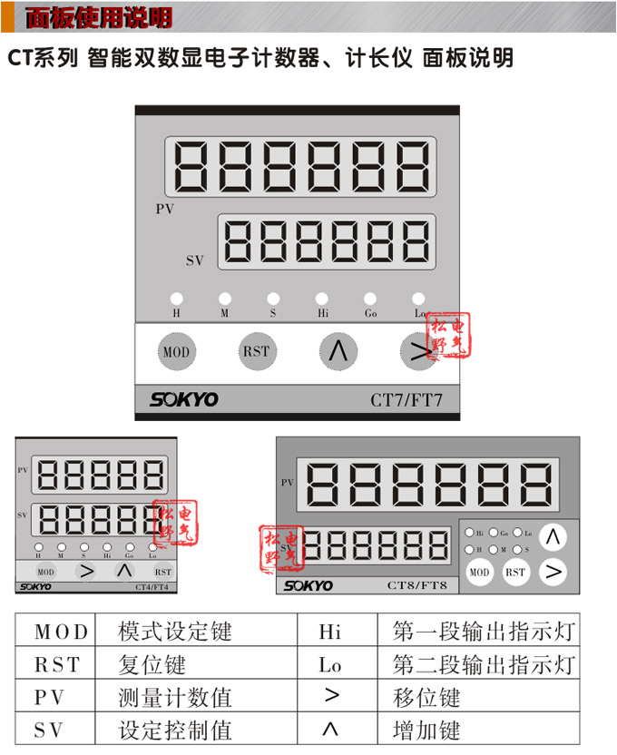 電子計(jì)數(shù)器,CT計(jì)數(shù)計(jì)長(zhǎng)儀,碼表操作面板