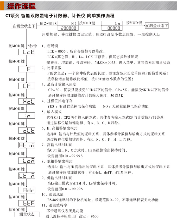 電子計(jì)數(shù)器,CT計(jì)數(shù)計(jì)長(zhǎng)儀,碼表操作流程