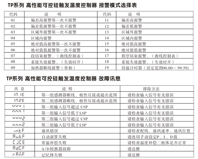 溫度控制器,TP9單相移相觸發(fā)溫控器,可控硅溫度控制器報(bào)警模式選擇