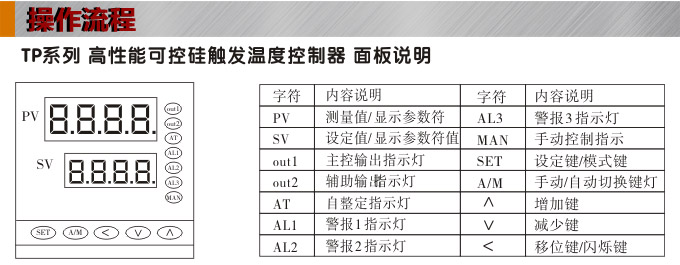 溫度控制器,TP9三相移相觸發(fā)溫控器,可控硅溫度控制器操作流程