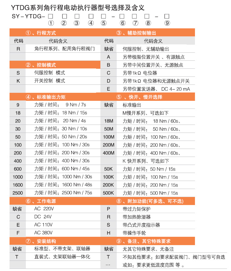 電動(dòng)執(zhí)行機(jī)構(gòu),YTDG-RKB2500電動(dòng)執(zhí)行器,電動(dòng)頭選型圖