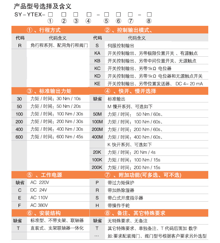 防爆電動頭,YTEx-RKB400防爆電動執(zhí)行器選型圖