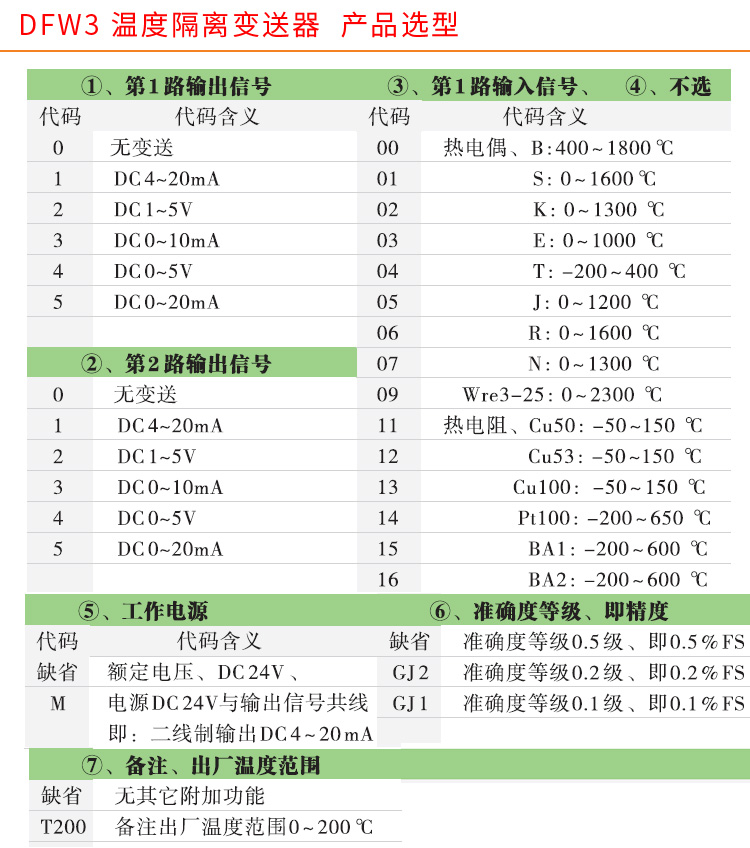 RS485溫度變送器,智能溫度變送器，DFW導(dǎo)軌式溫度變送器產(chǎn)品選型